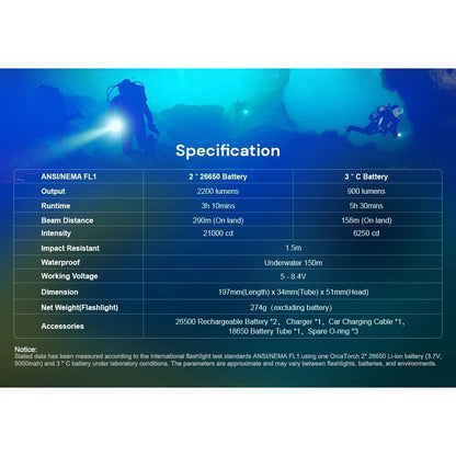 Orcatorch D511 dykkelykt 2200 lumen