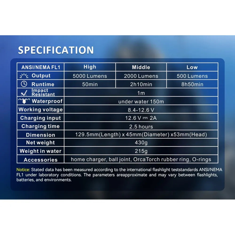 Orcatorch D910V videolykt 5000 lumen