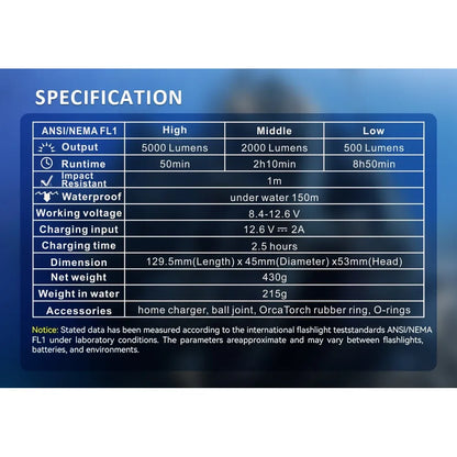 Orcatorch D910V videolykt 5000 lumen