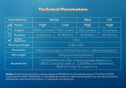 Orcatorch D710V MK2 videolykt