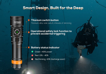 Orcatorch D710V MK2 videolykt