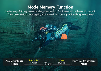 Orcatorch D920 TECH dykkerlykt