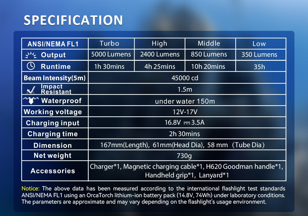 Orcatorch D920 TECH dykkerlykt