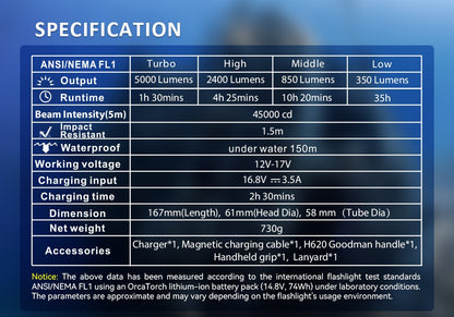 Orcatorch D920 TECH dykkerlykt