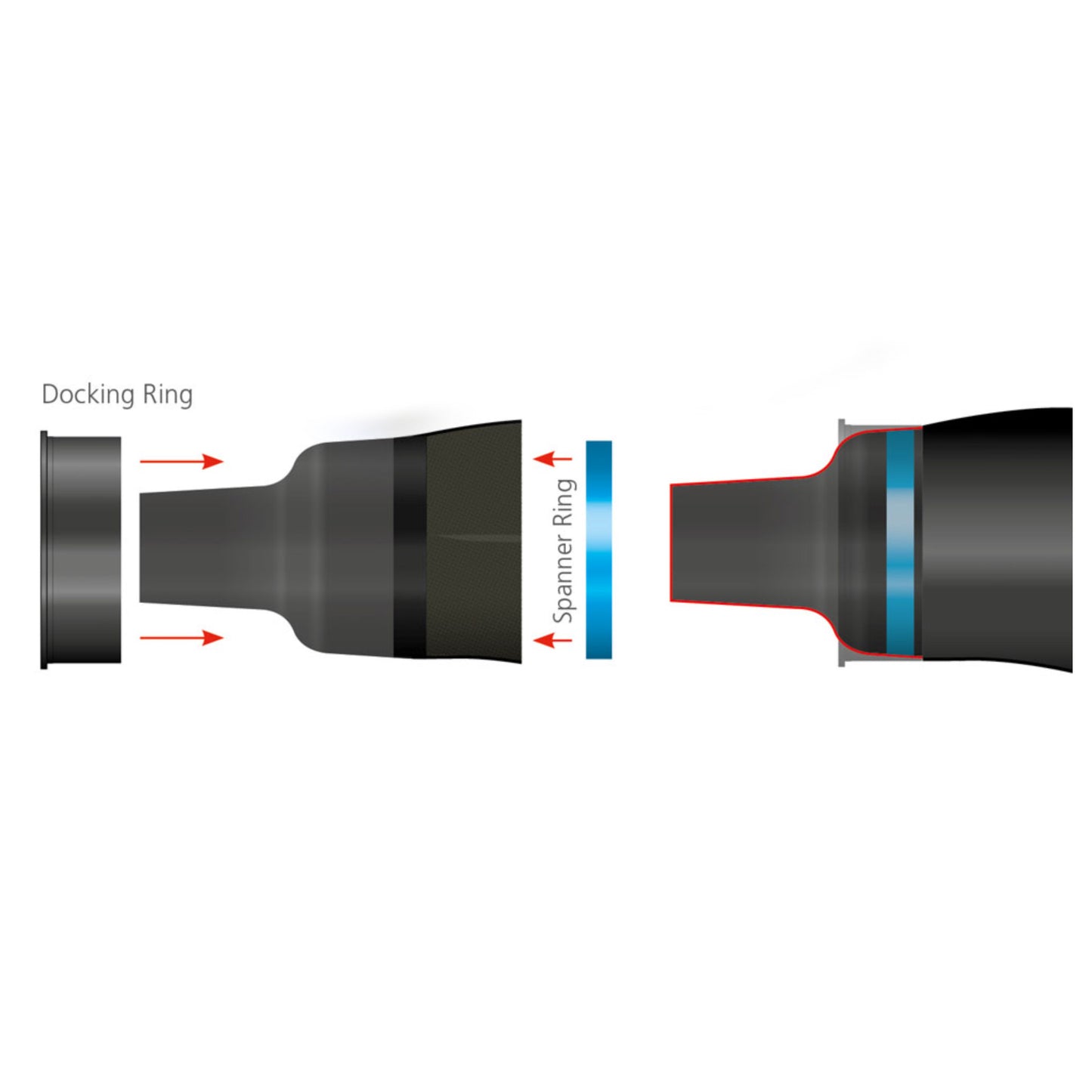SiTech Quick Clamp Set