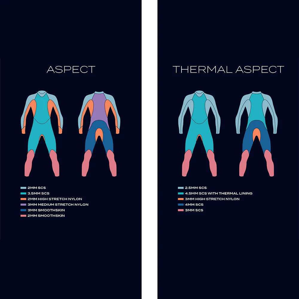 Zone3 Thermal Aspect Breaststroke wetsuit, women's
